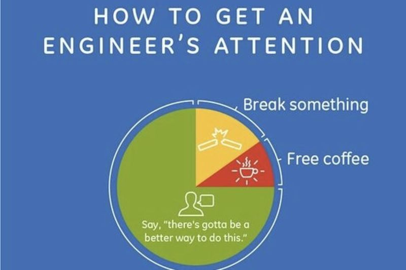Video: Trust Me Im An Engineer 1