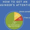 Video: Trust Me Im An Engineer