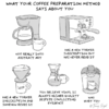What Your Coffee Preparation Says About You – According To This Funny Comic