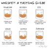 What Your Coffee Preparation Says About You – According To This Funny Comic