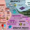 Helpful Infographics Makes Math And Science So Much Easier