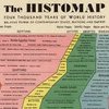 Incredible 5 Foot Long Chart Details 4000 Years Of World History